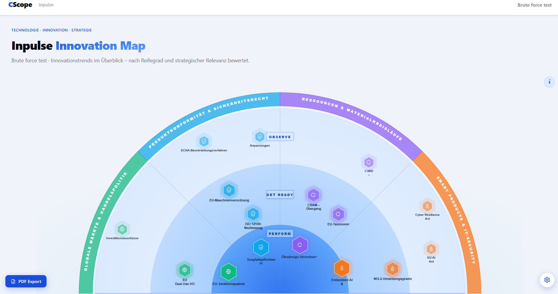 CScope Innovation Map